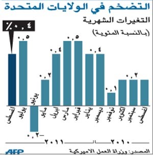 خطة أوباما يمكن أن تحفز النمو بنسبة 2% وتنشئ 1.9 مليون وظيفة
