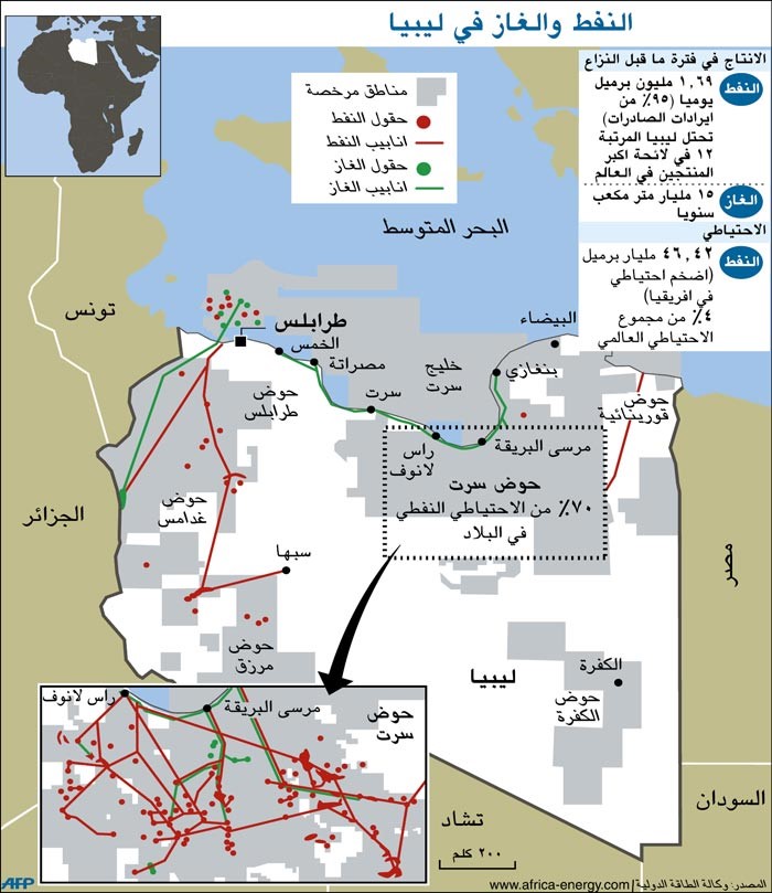 هل ثوار ليبيا مؤهلون للحكم؟