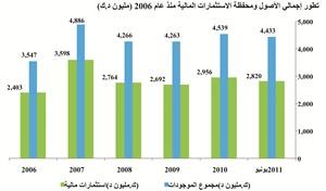 «كامكو»: تراجع قيمة أصول الشركات الصناعية المدرجة 2.3% في النصف الأول