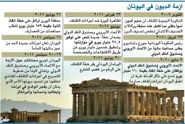 «صندوق النقد» يحذر من تداعيات أزمة منطقة اليورو على النظام المالي العالمي
