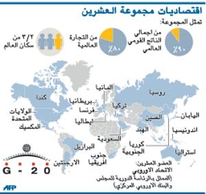 «العشرين»: اتخاذ الخطوات اللازمة لاستقرار النظام المالي عالمياً