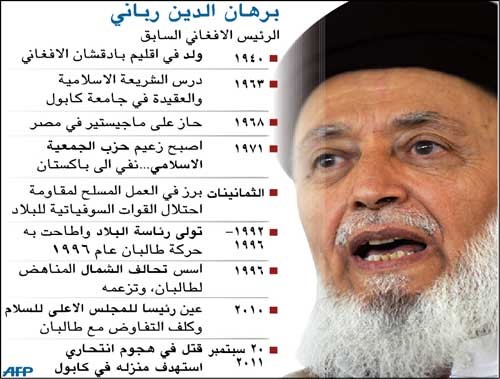 آلاف يشيّعون الرئيس الأفغاني السابق برهان الدين رباني 