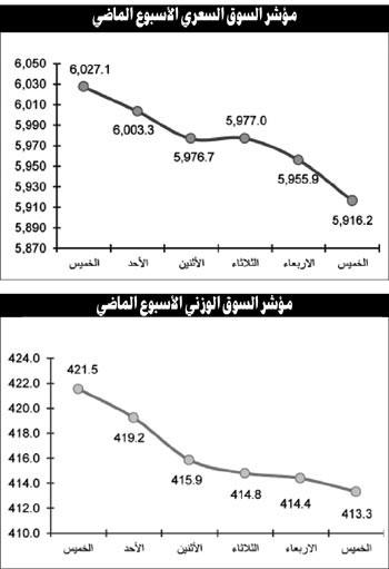 8 عوامل محلية وعالمية وراء تراجع السيولة المالية الموجهة للبورصة