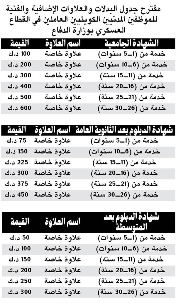 «الداخلية والدفاع» ترفضرد الحكومة لقانون التحقيقات