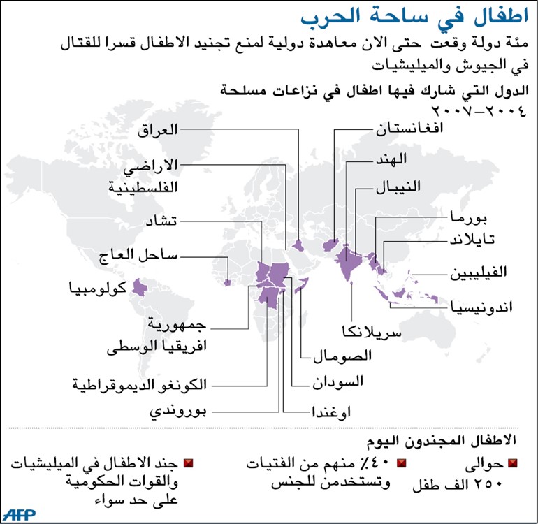مائة دولة وقعت حتى الآن معاهدة دولية لمنع تجنيد الأطفال