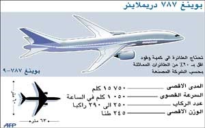 وصول أول طائرة «بوينغ 787» إلى اليابان