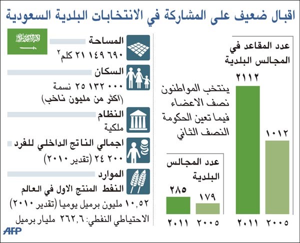 وزير الشؤون الاسلامية والأوقاف السعودي: المرأة في الشريعة حظيت بمكانة كبيرة