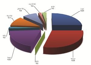 البغلي لـ «الأنباء»: 8782 إجمالي عدد الغرف الفندقية المرخصة في الكويت حتى 2011