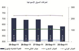 «المثنى»: أزمة أوروبا وتصاعد ديونها وراء خسائر السوق