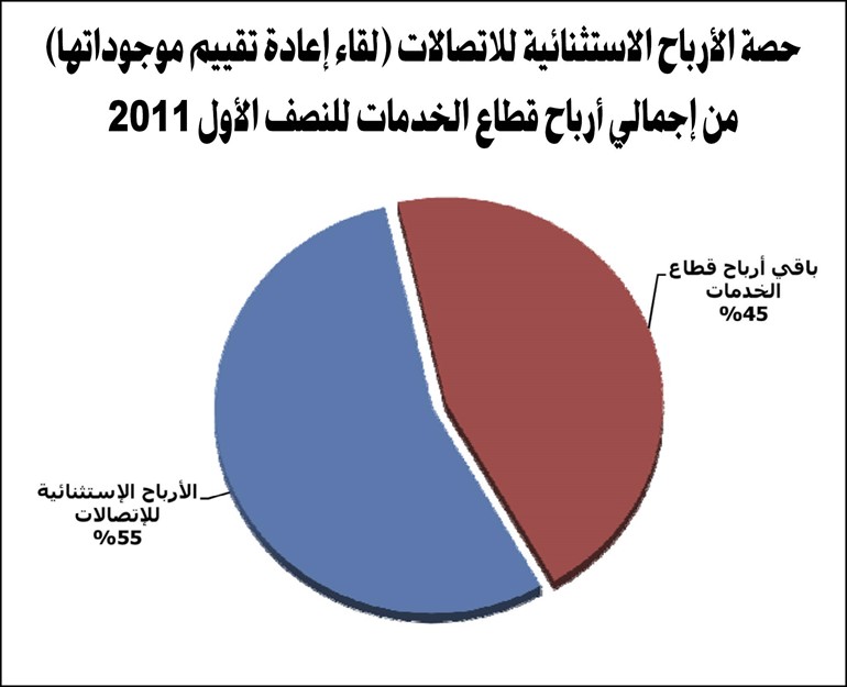 الجمان: 658 مليون دينار إجمالي أرباح الشركات المدرجة بالنصف الأول