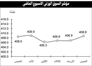 عزوف واضح عن الشراء المؤسسي مع ترقب لنتائج الربع الثالث