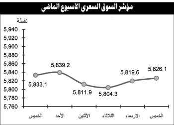 عزوف واضح عن الشراء المؤسسي مع ترقب لنتائج الربع الثالث