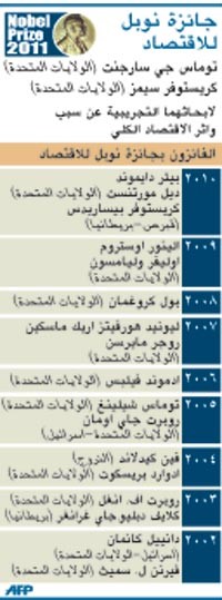 العلاقة بين السياسة وتأثيرها على الاقتصاد تقود الأميركيين توماس سارجنت وكريستوفر سيمز للفوز بجائزة نوبل للاقتصاد
