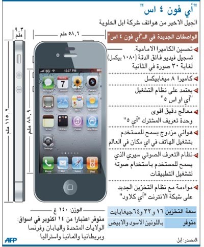 «سيري» برنامج يضفي حساً فكاهياً على «آي فون 4 أس».. وخبراء يحذرون: آي فون وبلاكبيري أجهزة فاضحة 