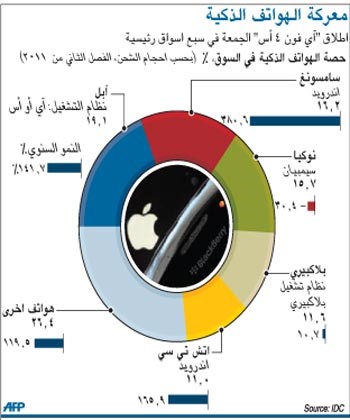 إعلان انتهاء اضطراب خدمة هواتف «بلاكبيري»