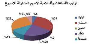 «الأولى للوساطة»: ارتفاع معدلات السيولة قد يعيد الثقة إلى البورصة خلال الفترة المقبلة