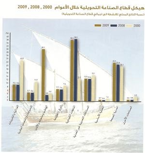 «اتحاد الصناعات»: القطاع الصناعي بإمكانه إضافة 3 مليارات دينار لموازنة الدولة