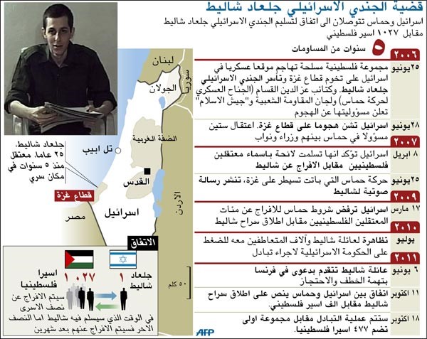 إسرائيل وحماس.. «سلّم واستلم» اليوم
