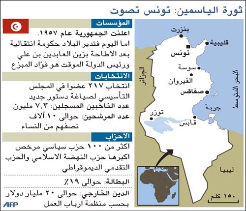 ما  أبرز القوى المتنافسة للمجلس التأسيسي التونسي؟