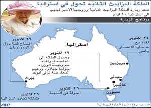 استقبال حافل لملكة بريطانيا في زيارتها الرسمية لأستراليا..ومظاهرة تدعو الملكة للتخلي عن فرو الدببة 