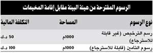 هيئة البيئة تطلب فرض رسوم 50 ديناراً غير قابلة للاسترجاع لترخيص إقامة المخيم
