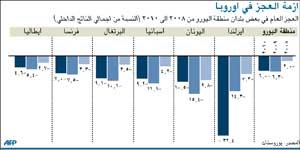 اليونانيون هربوا 277 مليار دولار حولت لبنوك سويسرا خشية إفلاس أثينا