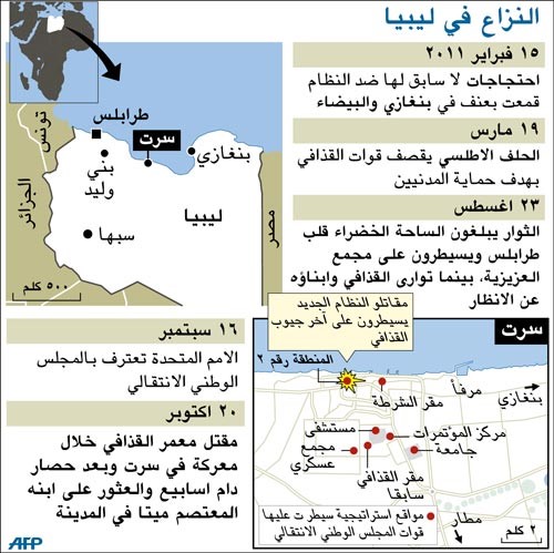 ثوار زليتن: سيف الإسلام القذافي قيد الاعتقال