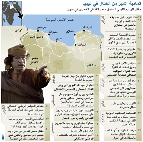 ثوار زليتن: سيف الإسلام القذافي قيد الاعتقال