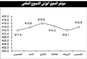 السوق يواصل ارتفاعاته ويترقب تطورات المشهدين السياسي والاقتصادي