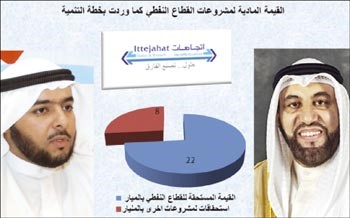  تعيينات «النفط» قد تدفع البصيري إلى منصة الاستجواب