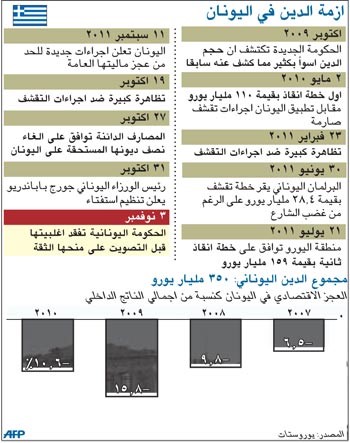 الخروج من منطقة اليورو سيناريو محفوف بالمخاطر بالنسبة لليونان
