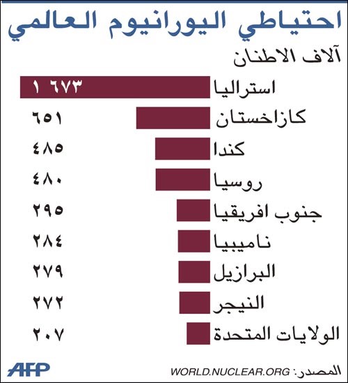 الأوروبيون يصعّدون ضد إيران.. ويختلفون حيال الخيار العسكري