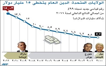أميركا توقّع أكبر صفقات بيع الطائرات والمحركات لآسيا و «الهادئ»