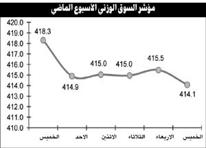 تطورات الأحداث السياسية تحدد مسار السوق في الفترة المقبلة.. وتذبذب الأداء يرجع لاختلاف توجهات المضاربين