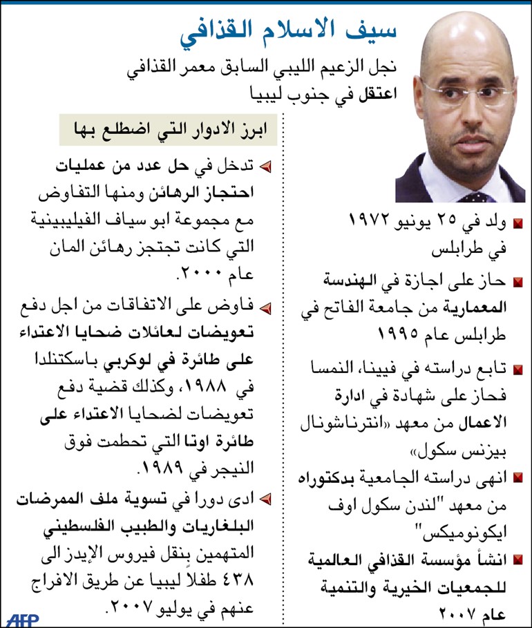 سيف الإسلام  يشكل تهديداً على مسؤولين غربيين ومخاوف من تعرضه للإعدام على أيدي الثوار