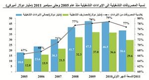 «كامكو»: 5.44 مليارات دولار صافي الأرباح المجمعة لقطاع الاتصالات الخليجي بتراجع نسبته 6%