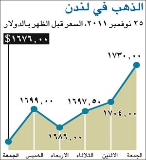 الحكومة البريطانية ستنفق مليار إسترليني بهدف توظيف الشباب