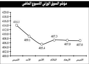 السوق يترقّب تطور الأحداث على المشهد السياسي ويبحث عن محفزات تغيّر توجهاته للصعود