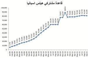 «هيتس تيليكوم» تزيد ملكيتها في «هيتس إسبانيا» إلى 100%