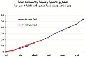 «الوطني»: 8.9 مليارات دينار الفائض المحقق في أول 6 أشهر من السنة المالية