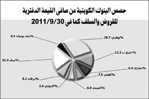 «الجمان»: 27 مليار دينار صافي قروض وسلفيات القطاع المصرفي بنهاية الربع الثالث