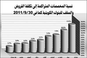 «الجمان»: 27 مليار دينار صافي قروض وسلفيات القطاع المصرفي بنهاية الربع الثالث