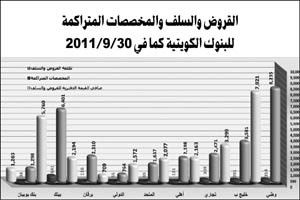 «الجمان»: 27 مليار دينار صافي قروض وسلفيات القطاع المصرفي بنهاية الربع الثالث