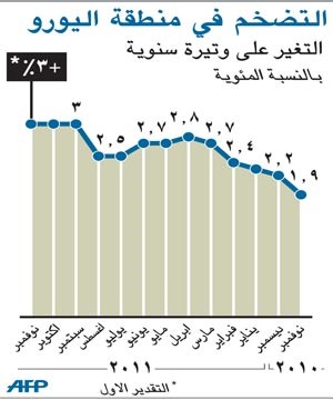 الاتحاد الأوروبي يبدأ معركة تستمر 9 أيام لوضع أسس جديدة لأوروبا