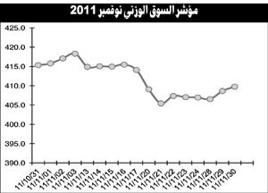السوق تفاعل مع المتغيرات السياسية بشكل محدود وتوقعات باستمرار النشاط المضاربي خلال المرحلة المقبلة