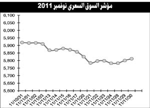 السوق تفاعل مع المتغيرات السياسية بشكل محدود وتوقعات باستمرار النشاط المضاربي خلال المرحلة المقبلة