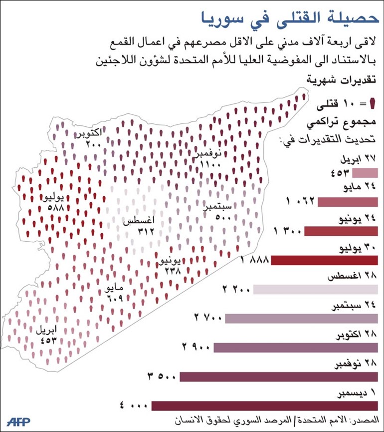 دمشق تعتبر تقرير «حقوق الإنسان» مسيّساً وجائراً والجامعة تبقي باب التوقيع على بروتوكول المراقبين «موارباً»