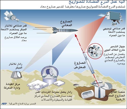 بوتين يحذّر المعارضة ويتهم واشنطن بالوقوف وراء الاحتجاجات 