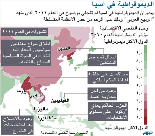 التوتر بشأن الانتخابات الروسية يهدد «إعادة ضبط» علاقات واشنطن بموسكو
