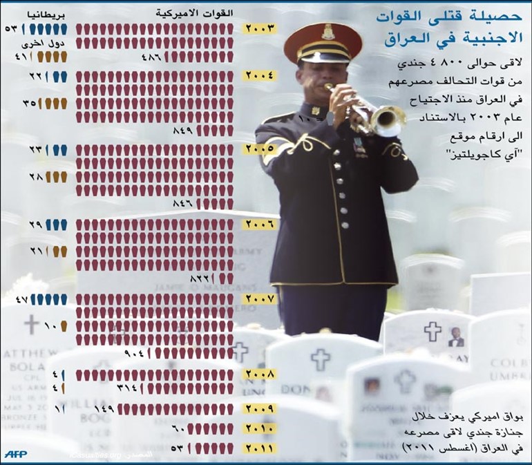 العراق يستنسخ نظام المحاصصة الطائفية في لبنان